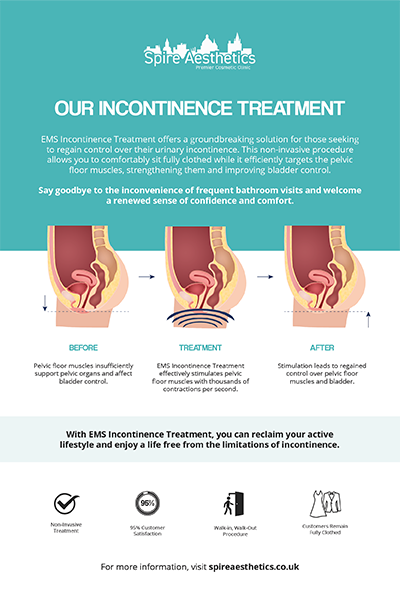 image of how urge incontinence Bolton treatment works